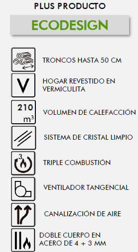 Especificaciones Insert CS EcoDesign