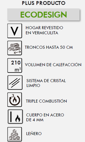 Especificaciones Charme EcoDesign